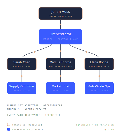 Hybrid workforce live topology